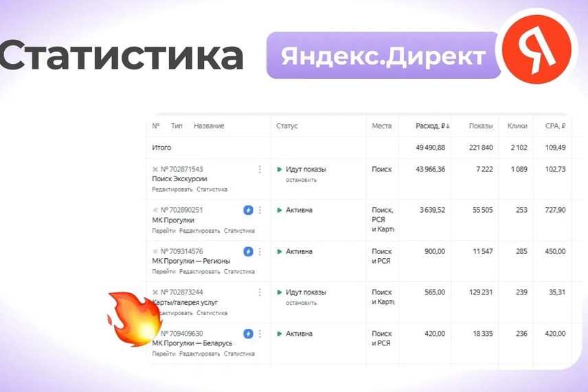 Статистика Яндекс.Директ